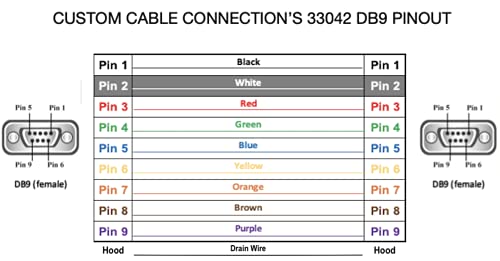 50 רגל DB9 נקבה לנקבה RS232 כבל סידורי מלידה - 24 AWG עם ז'קט PVC אפור - תוצרת ארהב על ידי חיבור כבלים בהתאמה אישית